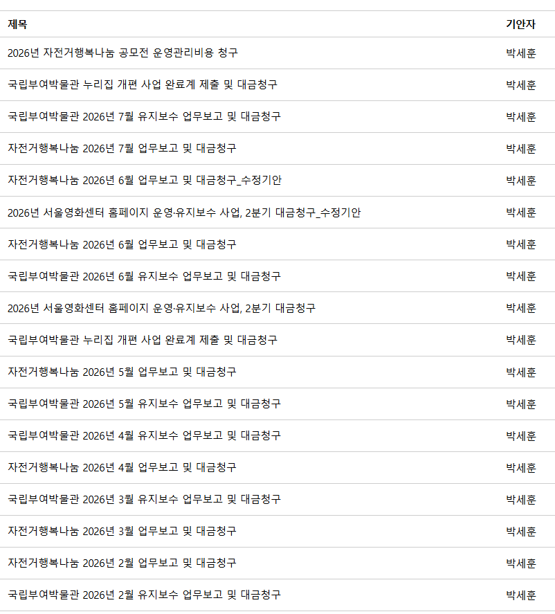 내부 기안 목록 발췌 — 사업별 월 업무보고와 대금청구 기안