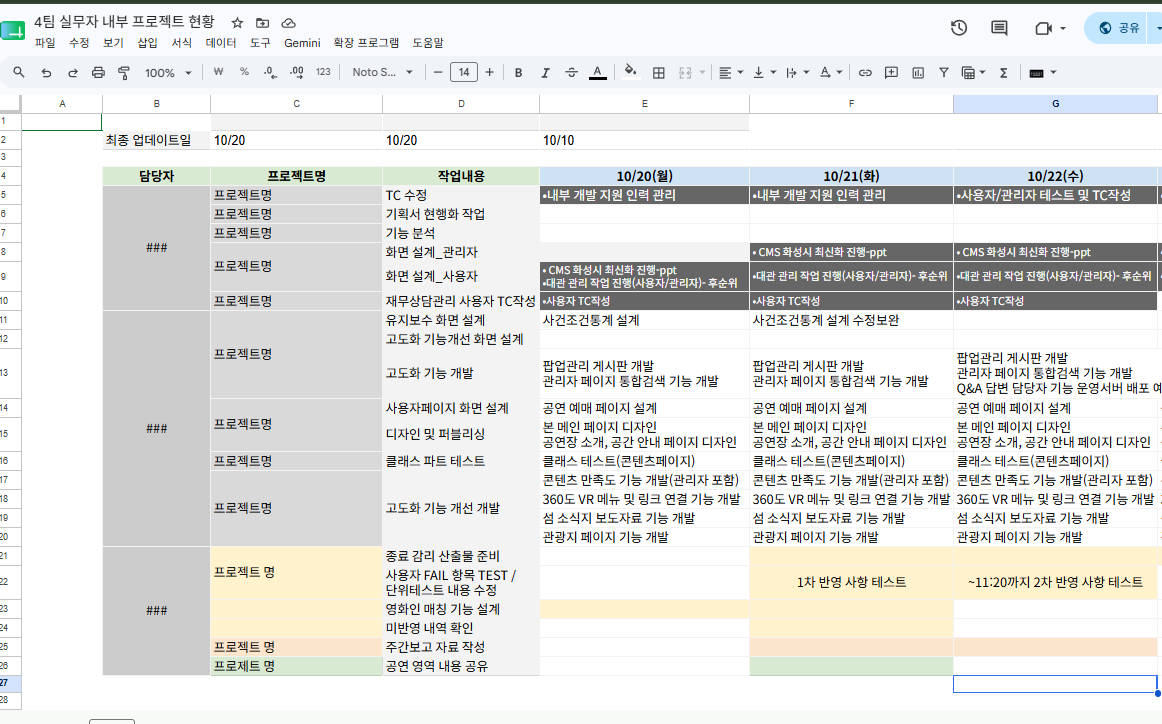 주간 업무 현황판 발췌 — 담당자별 프로젝트와 날짜별 작업 배분